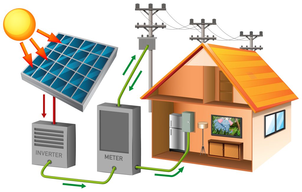 grid tie inverter