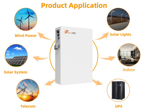felicity solar inverter applications
